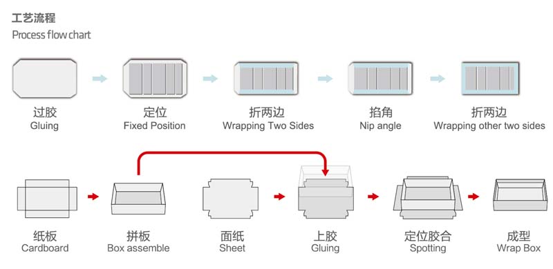 S18Y工艺流程.jpg