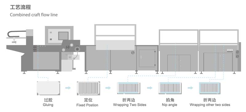 QFM 460YB 600YB全自动封面机(异形皮壳)工艺流程.jpg