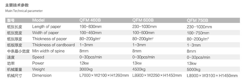 QFM 460B 600B全自动封面机参数.jpg