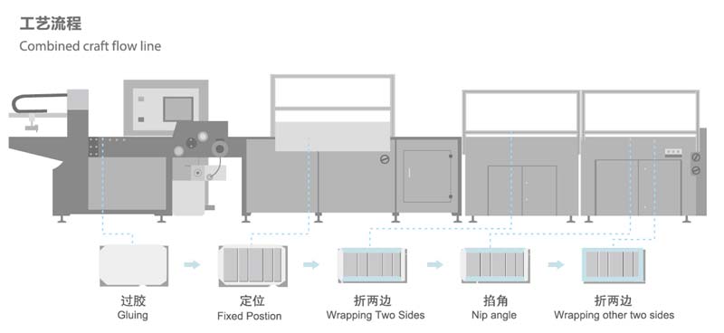 QFM 460B 600B全自动封面机工艺流程.jpg